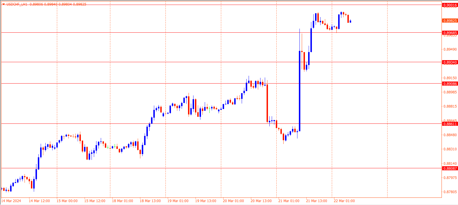 USDCHF